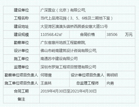 惠州当代上品湾违法噪声污染遭罚 为当代置业项