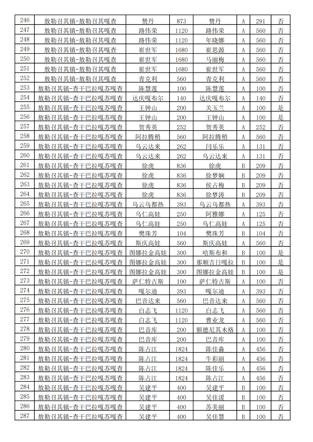 简阳市有多少低保人口(2)