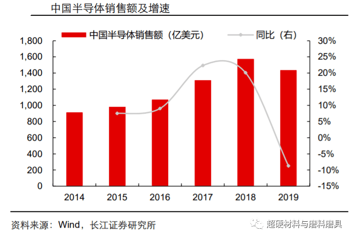 GDP与半导体_半导体物理与器件