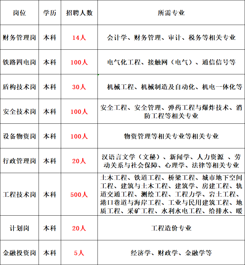 2021中鐵十四局集團有限公司招聘公告(1039人)