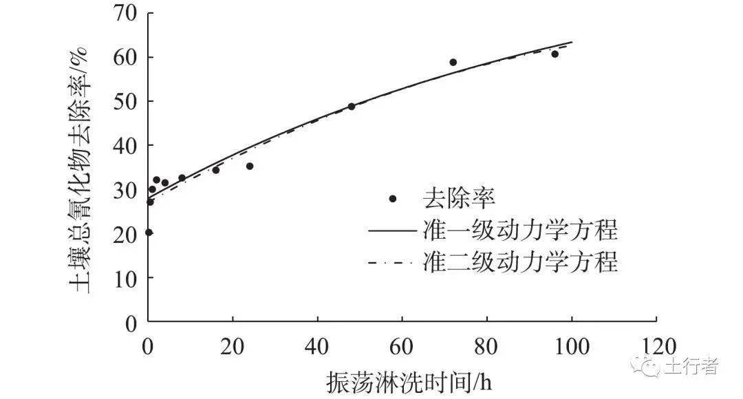 土壤污染修复是通过什么原理_土壤铬污染修复图片(2)