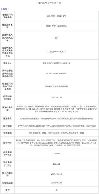 国开行海南分行违法遭罚没1200万元 两任行