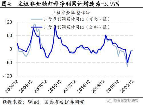 丰城2020gdp为什么增长好少_疫情冲击不改经济向好态势 九成以上城市GDP增速回升 2020年上半年291个城市GD(2)