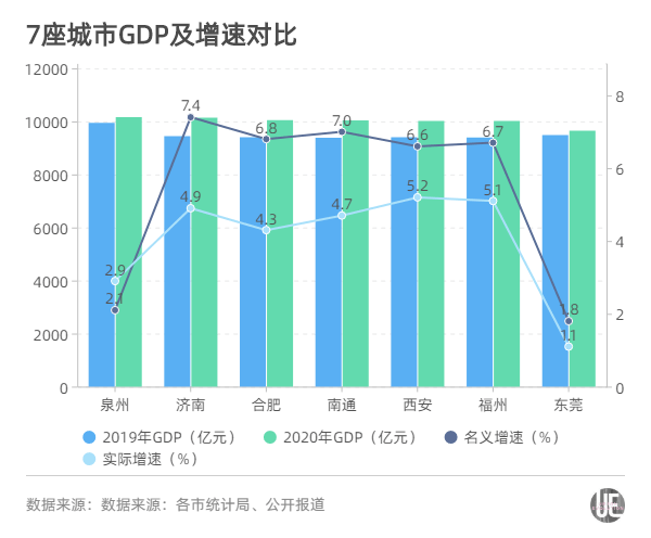 万亿gdp后备军_中投民生 大扩容 谁是下一个2万亿GDP城市