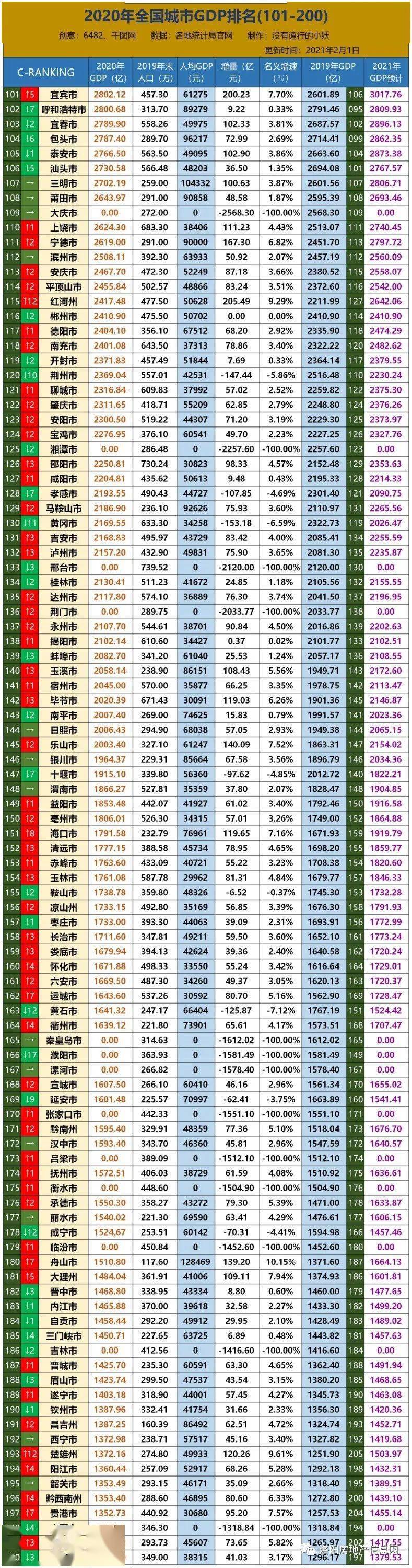 洛阳gdp2019_2019年度河南省县市区人均GDP排名洛阳市吉利区居第一