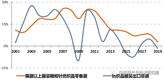 调节经济总量就是调节_世界经济总量图片(2)