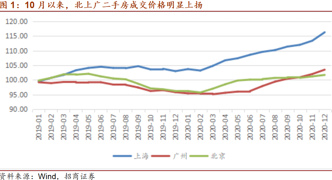 【投资宏观】不要只关注货币政策——央行双支柱政策框架系列