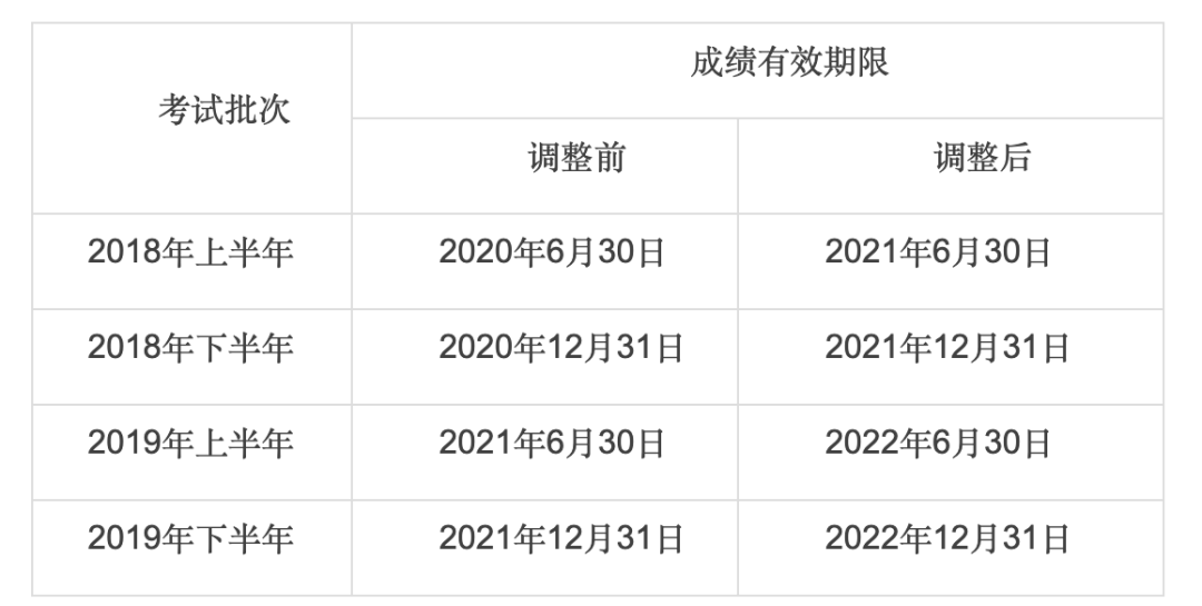 人口普查长表低龄人口比对怎样填_第七次人口普查长表(2)