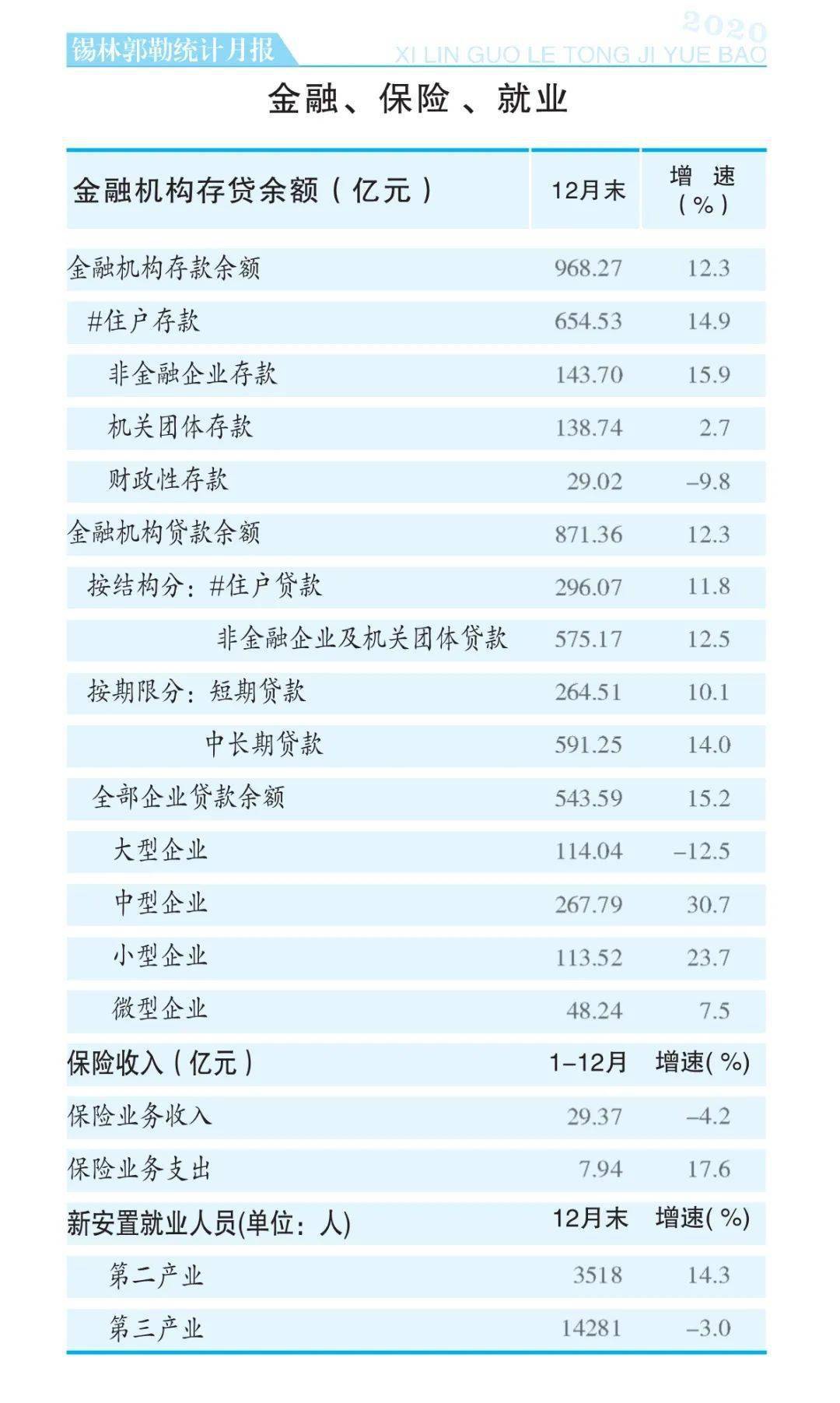 2020锡盟gdp_2020年中国省市人均GDP排名 广东仅排第六,福建太令人意外(3)