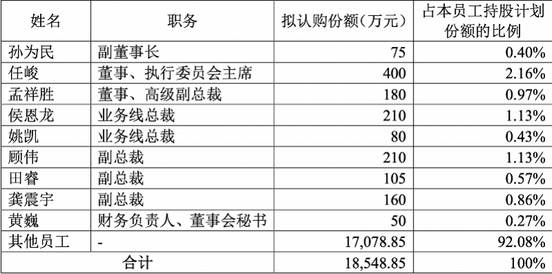 发放福利是否计入gdp_以下哪些计入GDP(3)