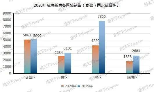 威海市2021年gdp