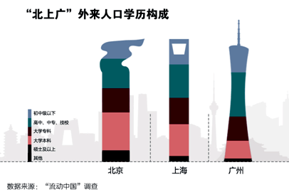 人口学调查_调查问卷(2)