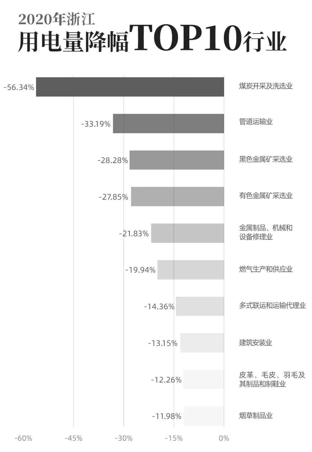 人均用电_人均用电增长变化(3)