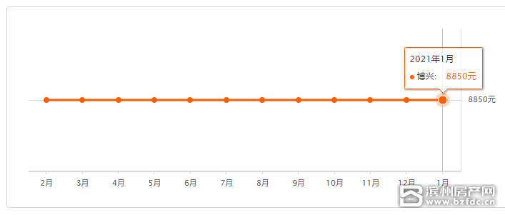 滨州市一个月的gdp_生活常识 生活小妙招 急救常识 文学常识 健康小常识 乐单机游戏网