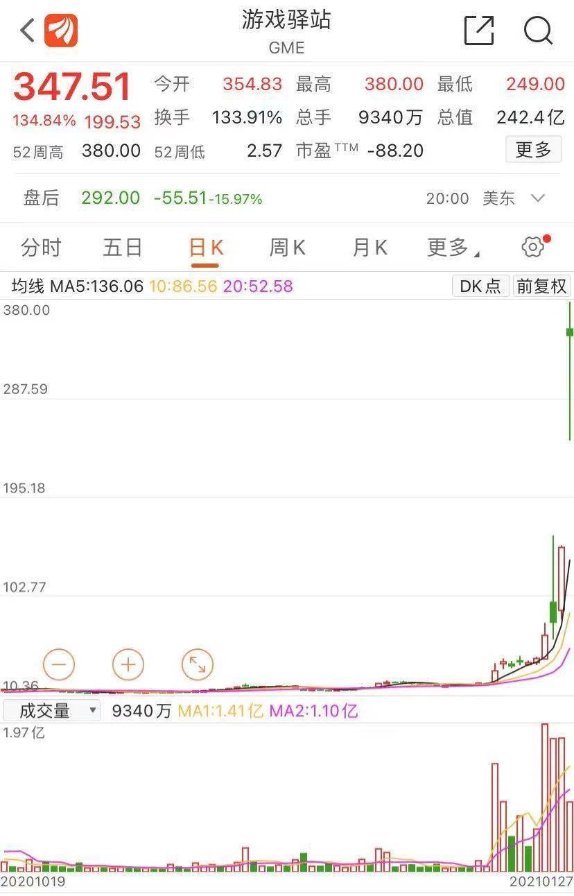 从暴涨17倍的妖股硬讲点道理_搜狐网