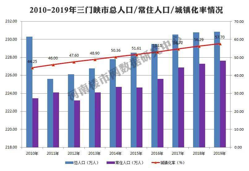 洛阳2020年gdp