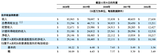 隐私|突发！苹果和Facebook“打”起来了