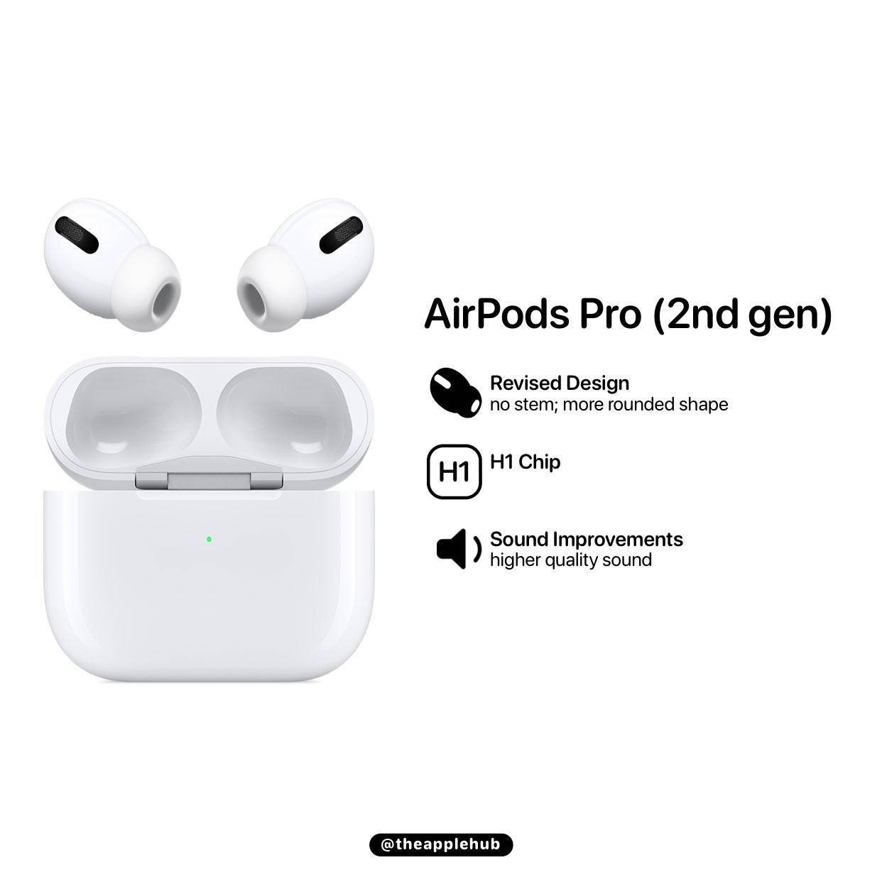 马上发布？苹果新款AirPods Pro曝光：颜值大幅提升_手机搜狐网