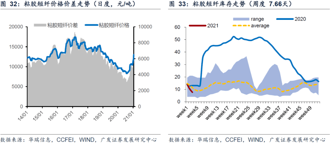 11月國家統計局pmi指數和財新pmi指數分別為52.1和54.