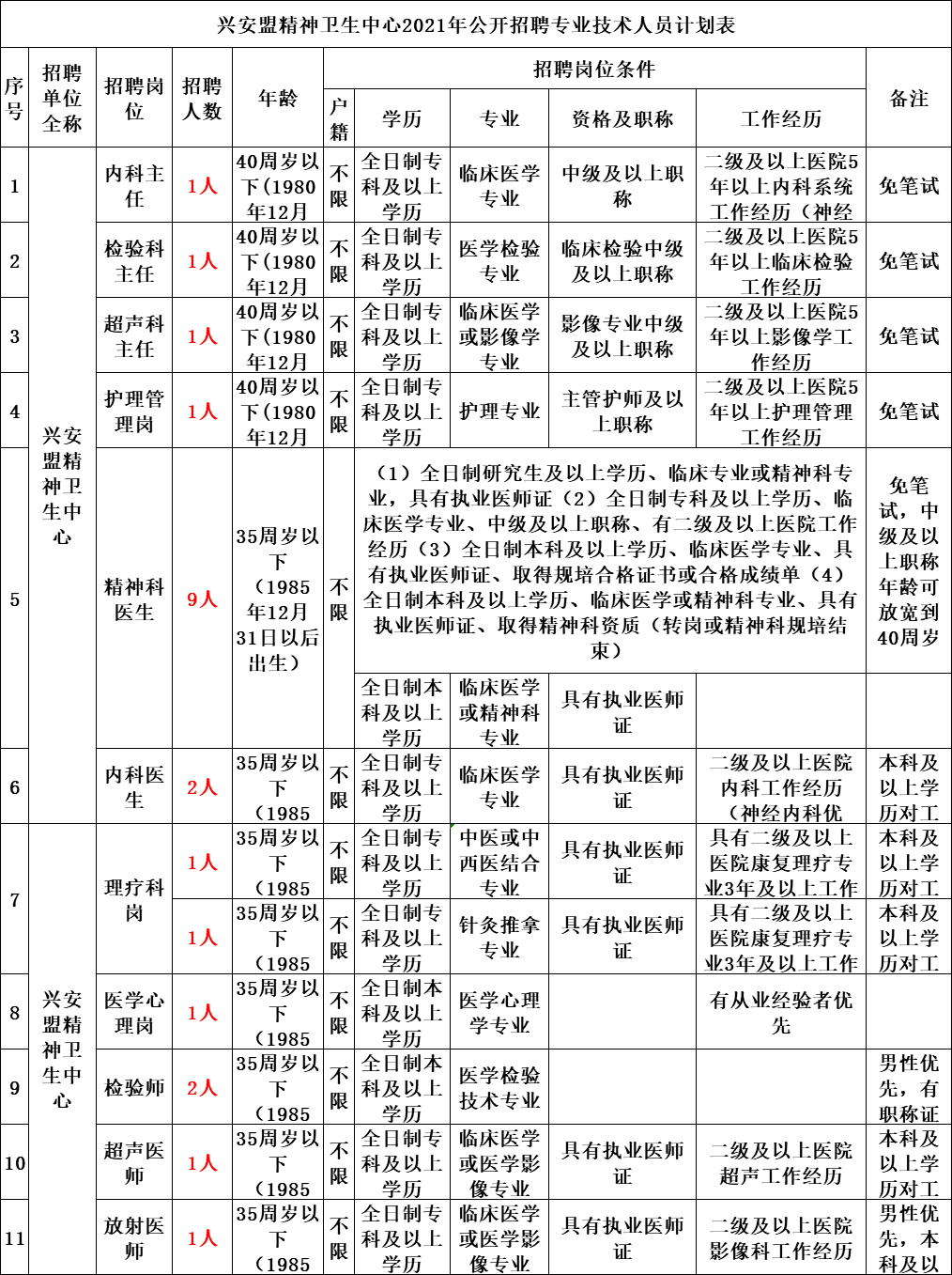 兴安盟人口2021_兴安盟地图(2)
