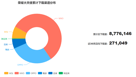 精品|“大宣发”打法全面升级，爆款精品的革新宣发之路