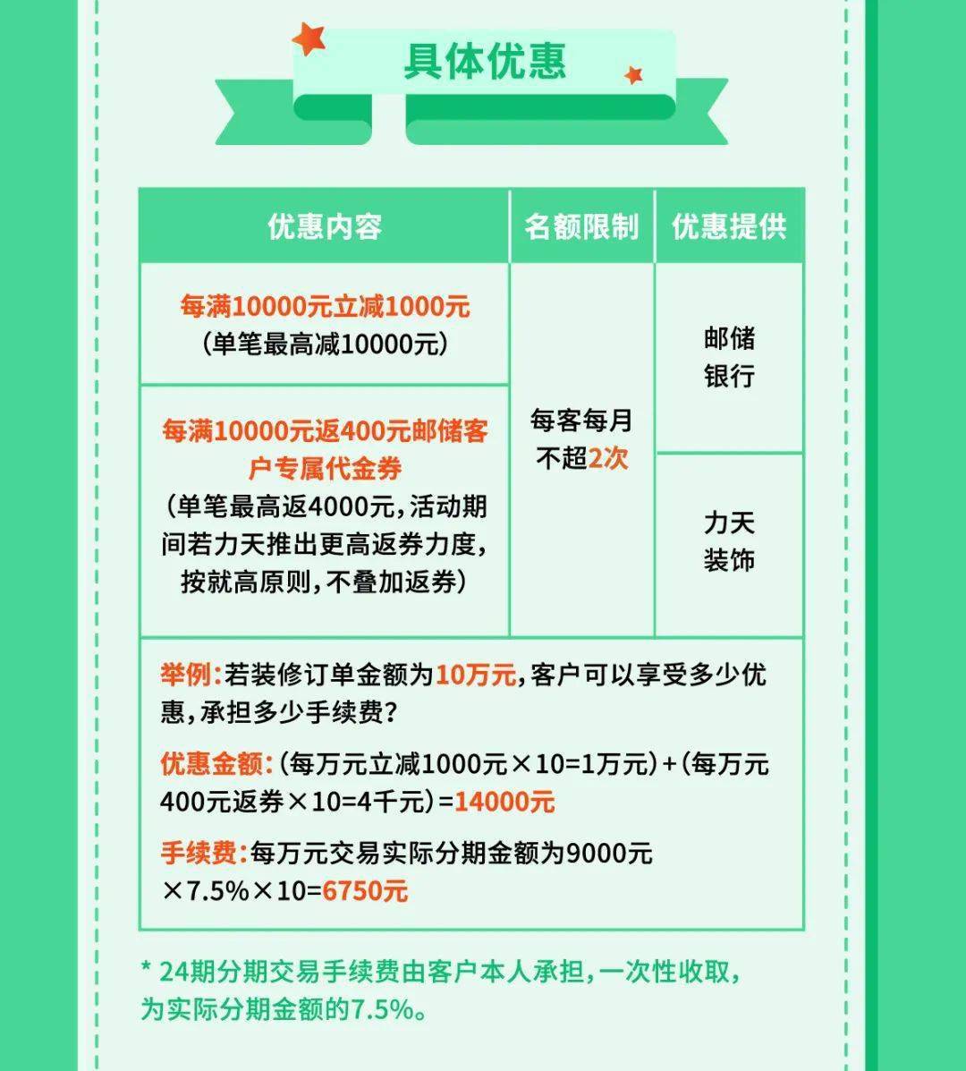 凡是邮储银行信用卡主卡持卡人(天津分行核发,62开头,悦享分期卡,专项