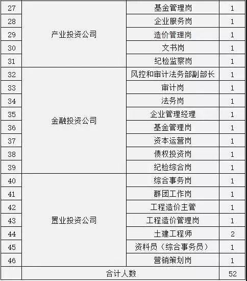 2021年贵安新区 GDP_雄安新区