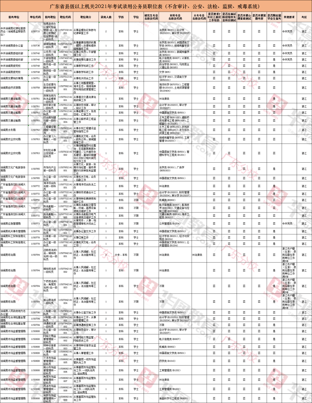 宣汉县各乡镇人口表_宣汉县地图