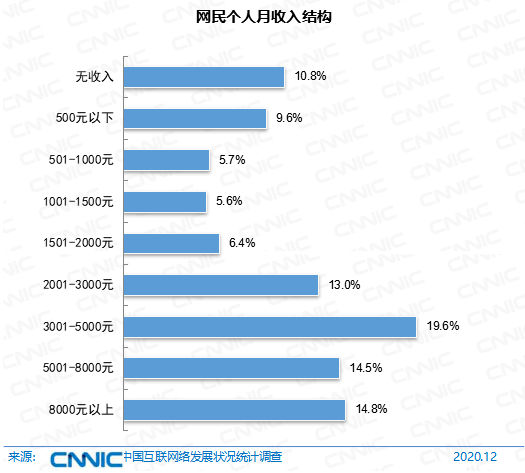 2020男女出生人口比例_人口普查男女比例