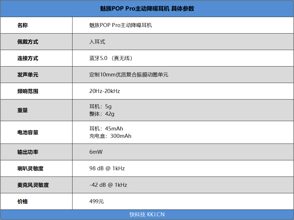 降噪给力更有出色音质魅族poppro你值得拥有