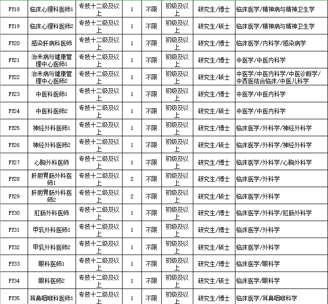 2021年杭州常住人口_常住人口登记表(2)