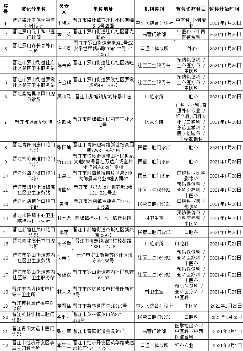 2021年晋江市人口多少_刚刚 晋江市2021年幼儿园 小学招生政策出炉 报名时间(3)