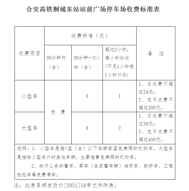 桐城東站站前廣場停車場收費標準已出爐!這個價格你怎麼看?