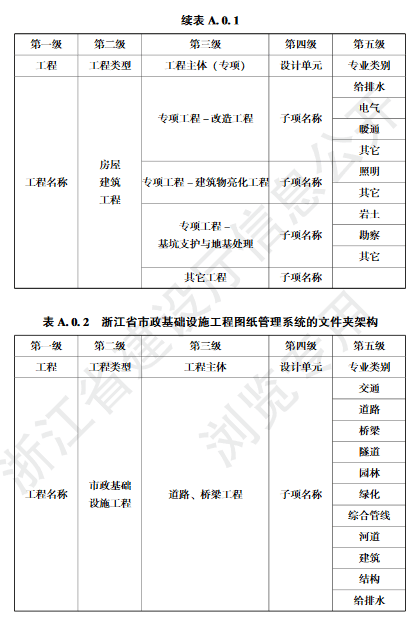 建筑规范要求户均人口是多少_行为规范手抄报