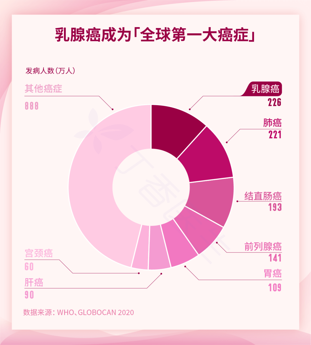 乳腺癌早期的一大表现，不起眼，很容易被忽视_凤凰网视频_凤凰网