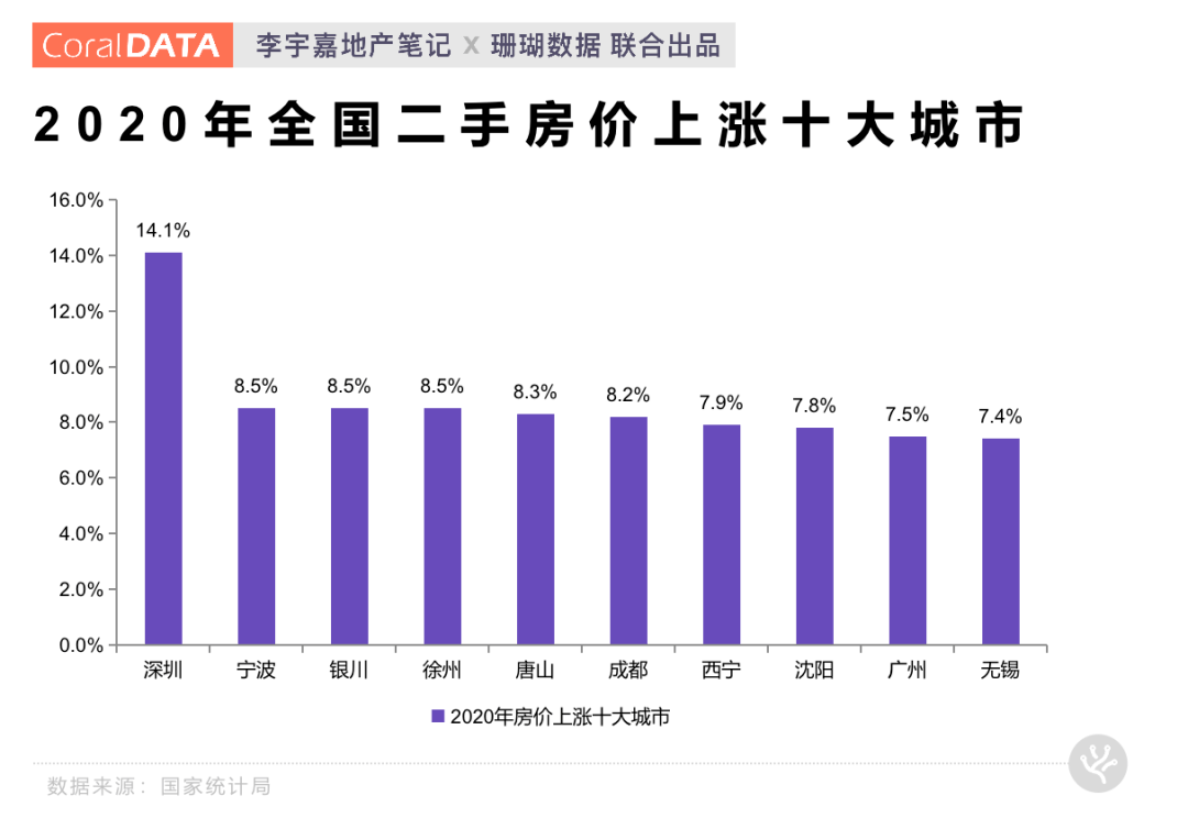 深圳西乡gdp和沙井gdp谁多_1990至2020近30年深圳GDP和深圳人均GDP变化图(3)