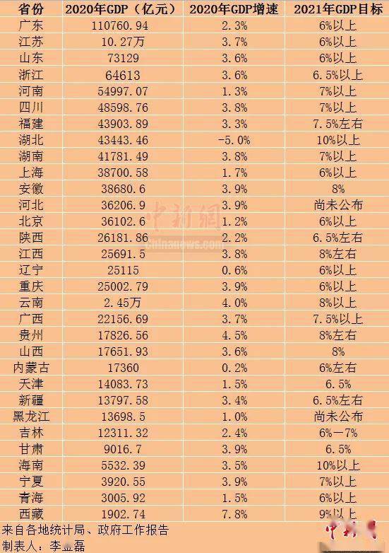 2021年江苏gdp省排名_薛之谦江苏2021跨年