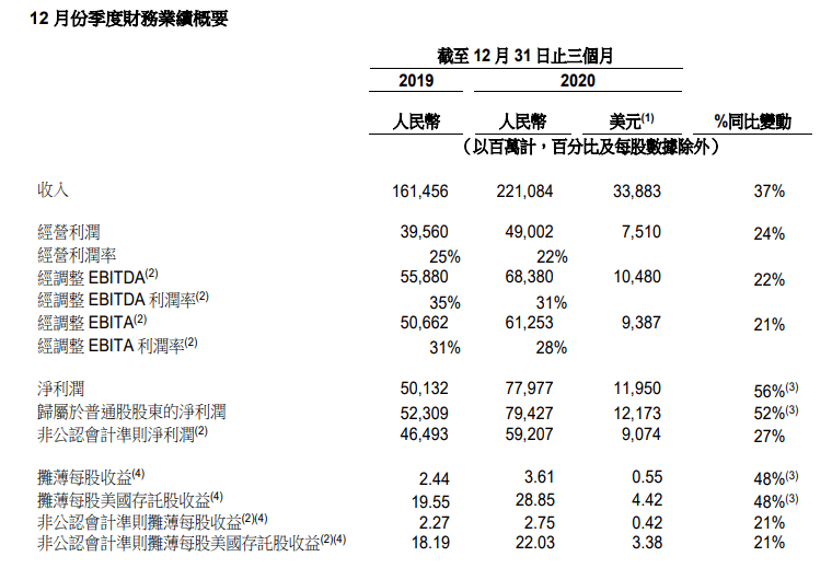 阿里巴巴人均工资_近两年人均工资统计图(2)