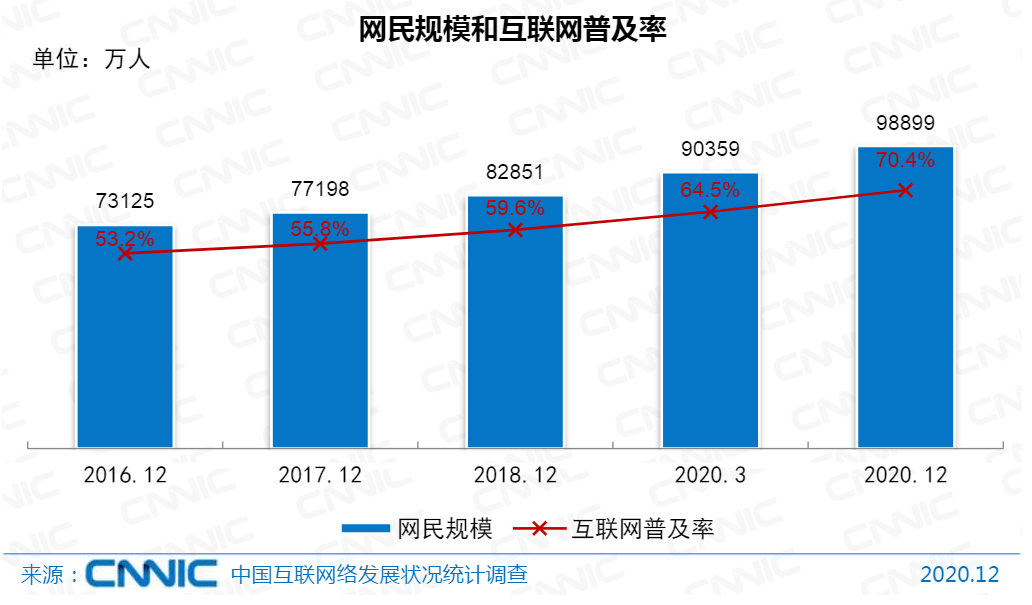 月入5000占全国人口比例_黄金比例脸