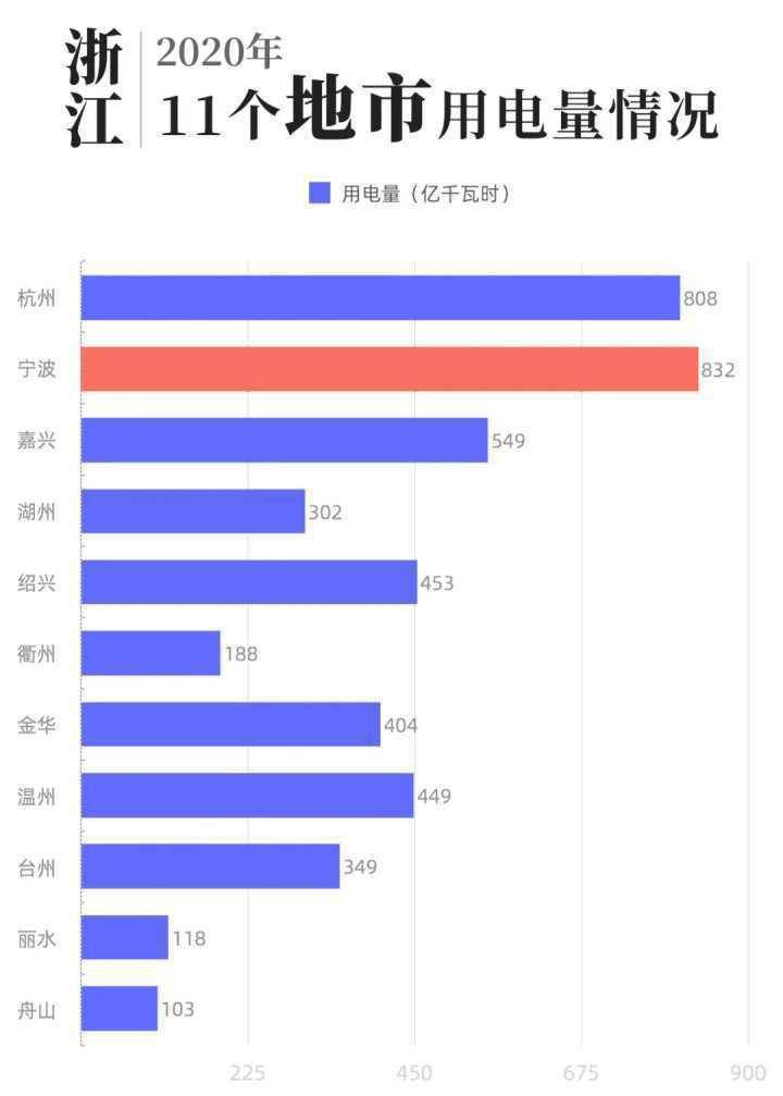 宁波舟山港gdp重复核算_宁波舟山港图片(3)