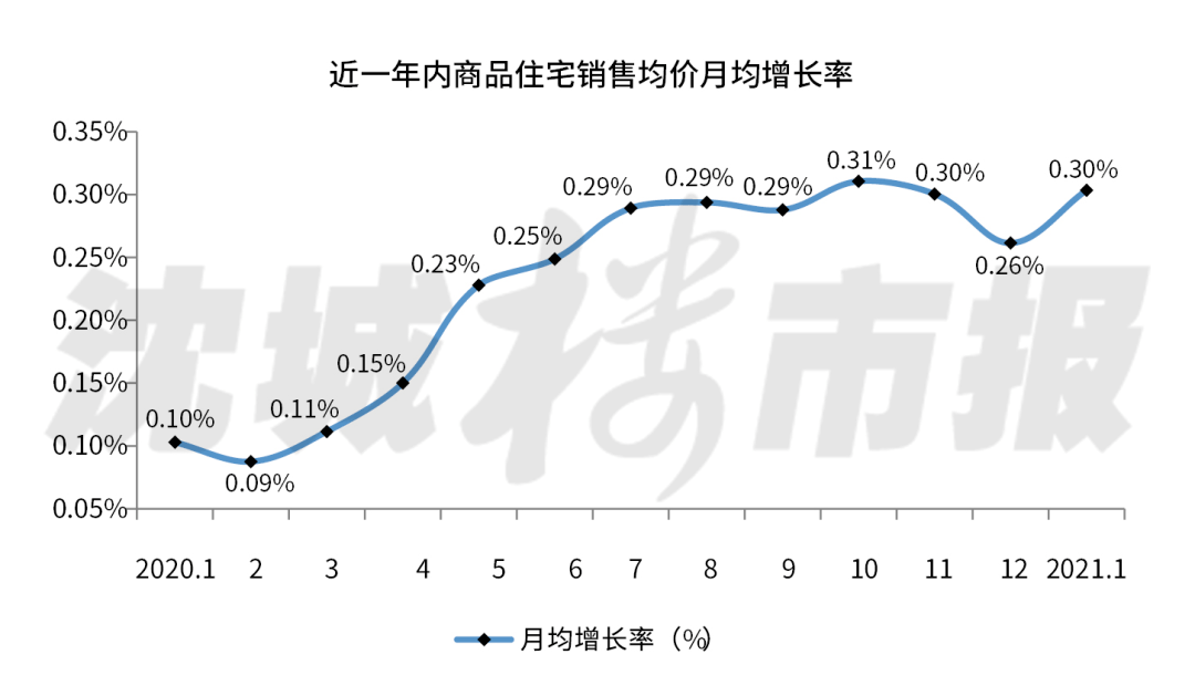 北滘镇2021年GDP_坐等地铁开,北滘新城5盘吹风年后涨价 2.1万 平已绝迹(3)