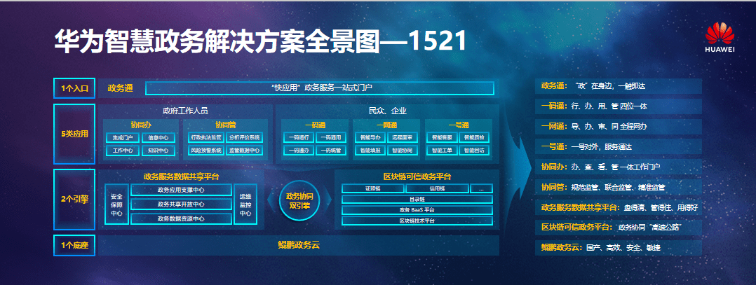 政府|政务这朵“云”，华为领军