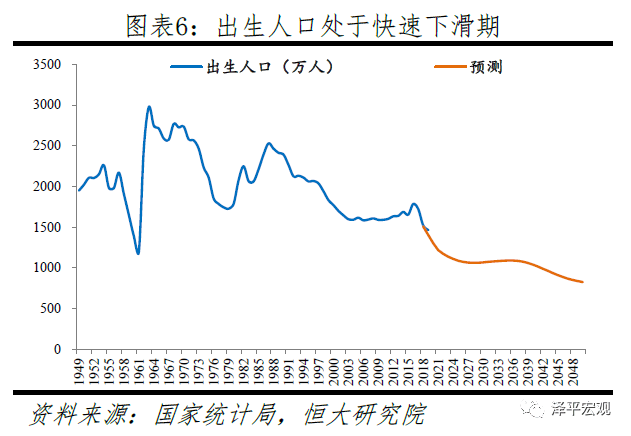 我国人口总量还在增加吗_人口普查(2)