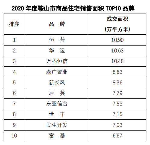 辽宁省2020年全省gdp是多少_辽宁2020一季度GDP数据发布,盘锦全省第一,沈阳跌幅最大(2)