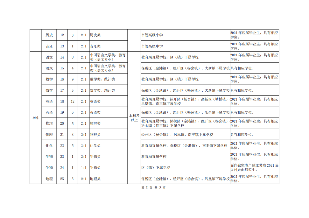 2021年张家港市gdp_张家港市白鹿小学