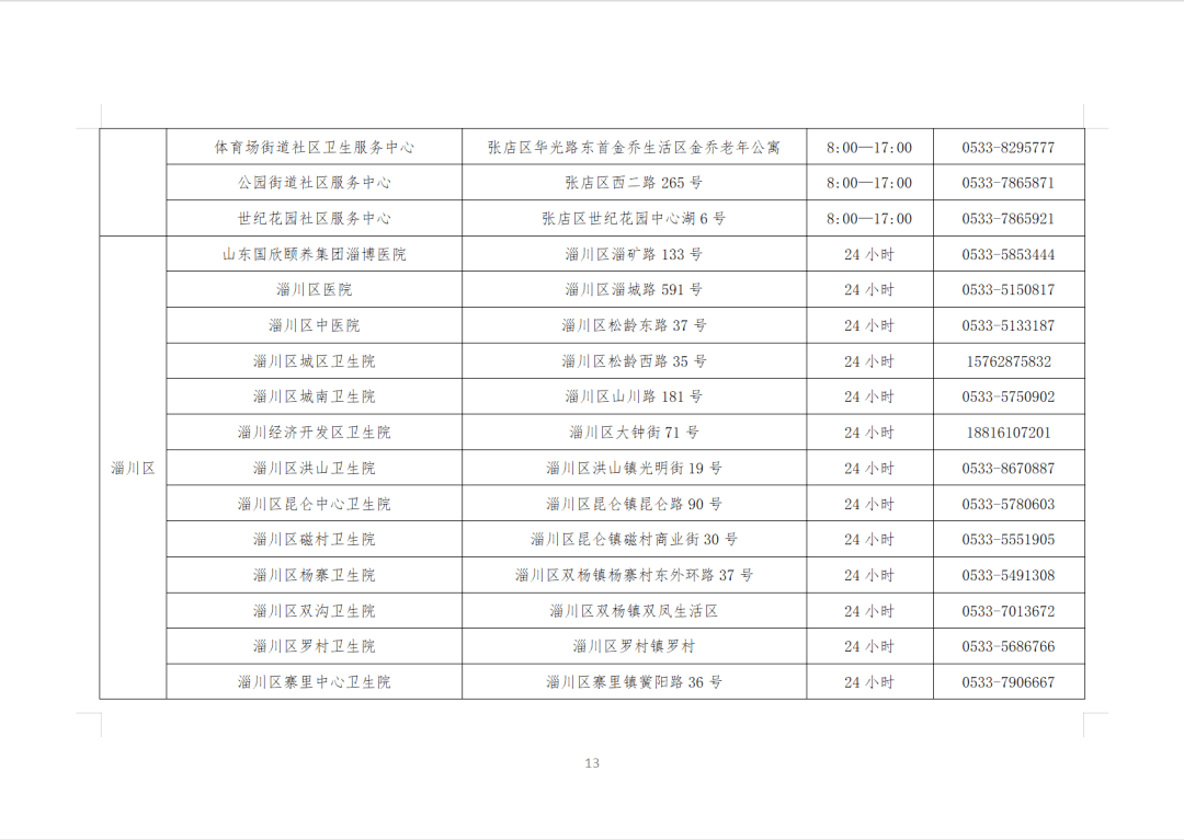 2021淄博gdp_2021淄博经开区规划图(2)