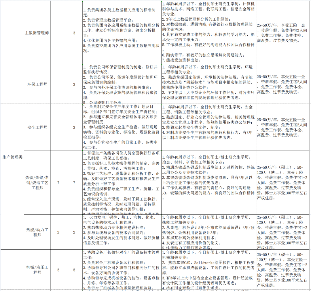 进名企 挑战百万高薪 中天钢铁将投入3亿元引进硕士70名 博士30名 董才平