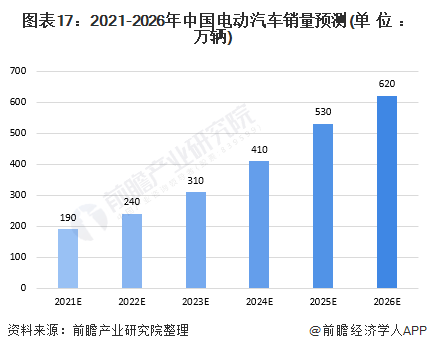 重庆汽车产业gdp贡献_上半年GDP十强城市基本落定 重庆超越广州 南京首次入榜(2)