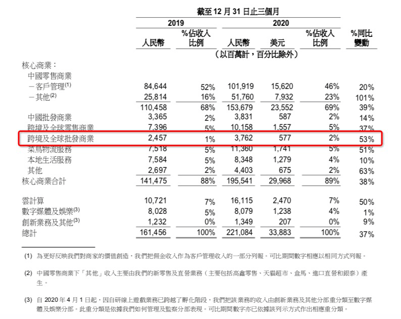 阿里国际站排名_阿里国际站详情页设计(3)