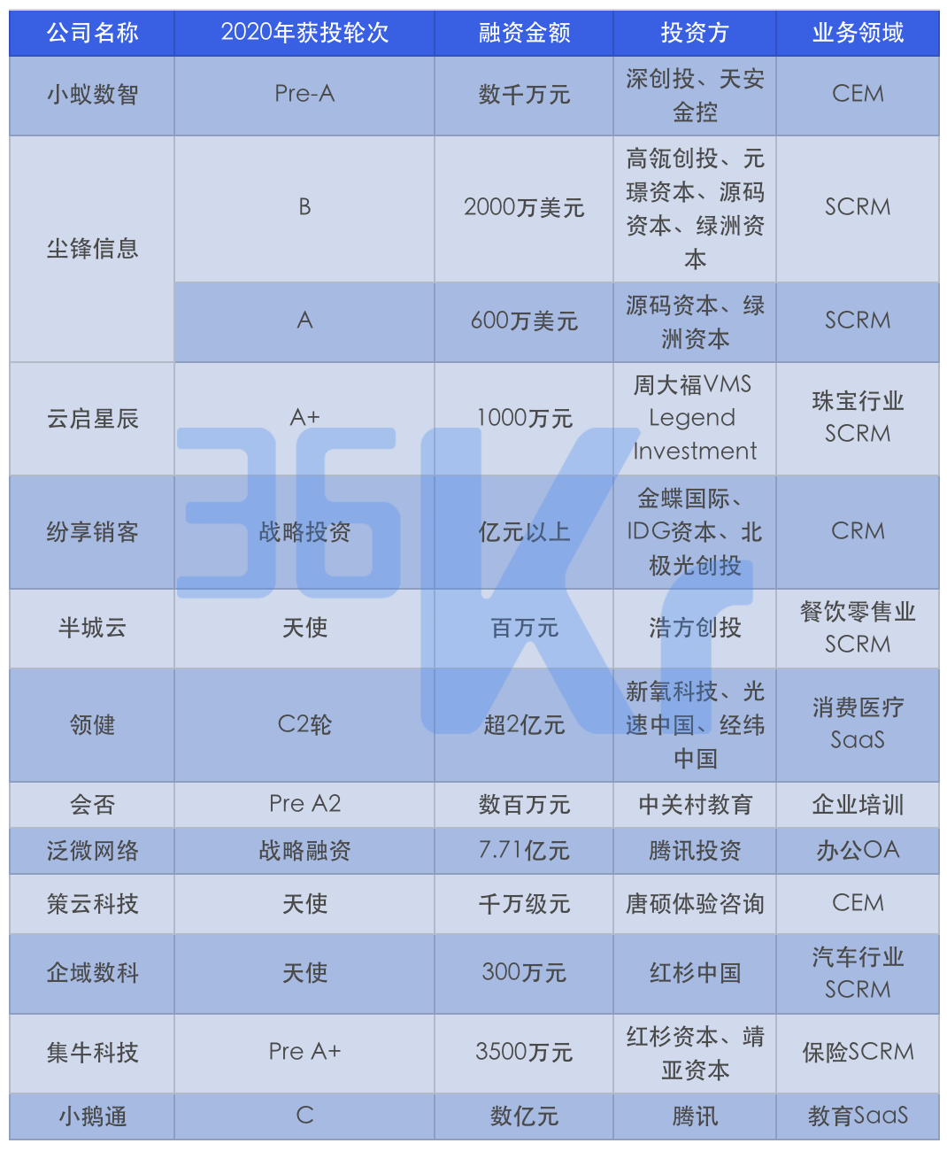 微信支付宝如何计入gdp_广东统计局再度公告 2016深圳GDP达20078.58亿,首超广州(2)